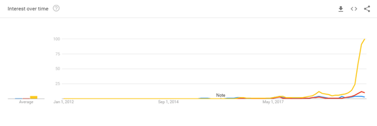 white claw search results