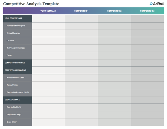 Competitive Analysis Template Example  Competitive analysis, Analysis, Competitor  analysis