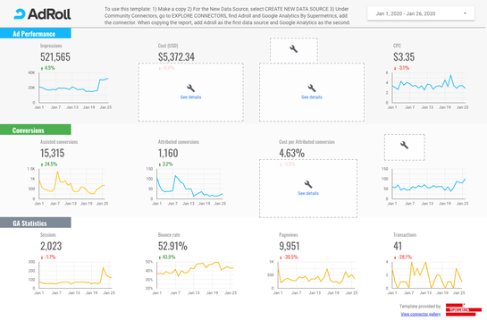 Google Data Studio Template
