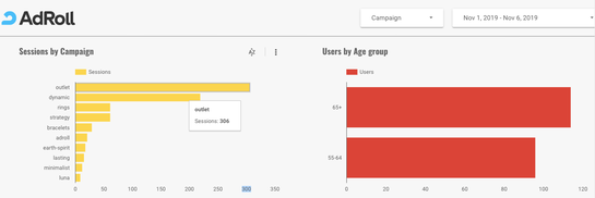 demographics dashboard - adroll supermetrics