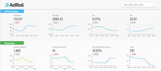 multichannel reporting dashboard adroll