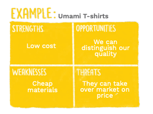 Competitor Analysis Example