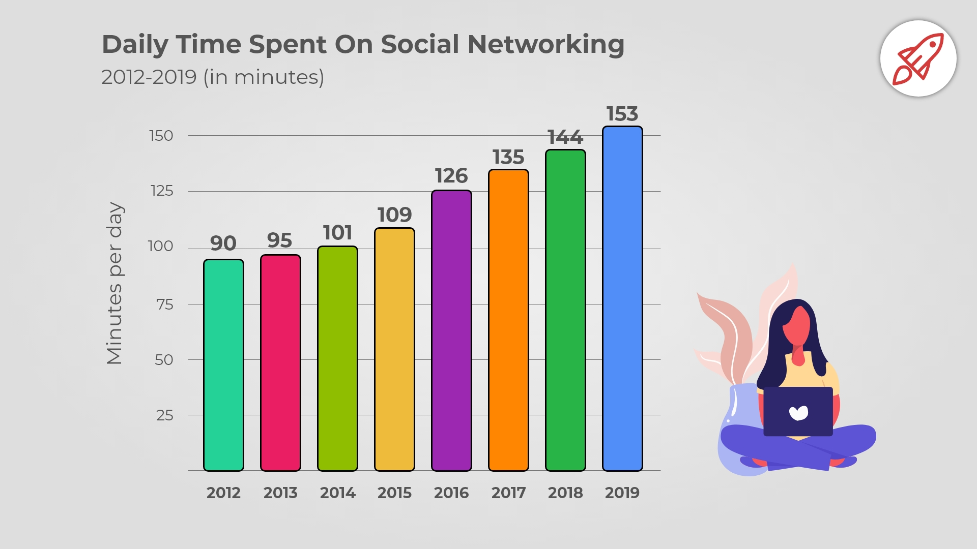social media chart