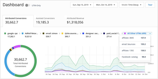 google analytics attribution image