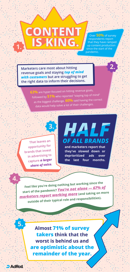 marketers infographic