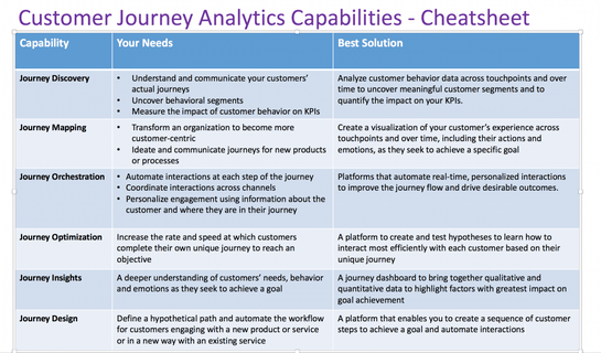 customer journey analytics image