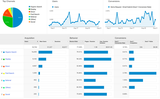 marketing analytics image 1
