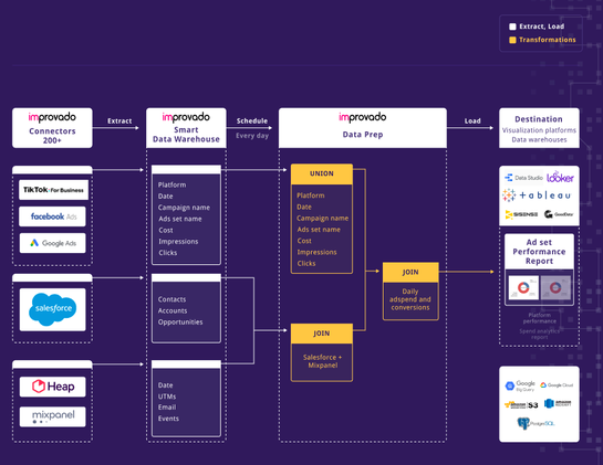 marketing analytics image 3