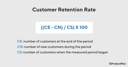 Customer Retention Rate formula. 