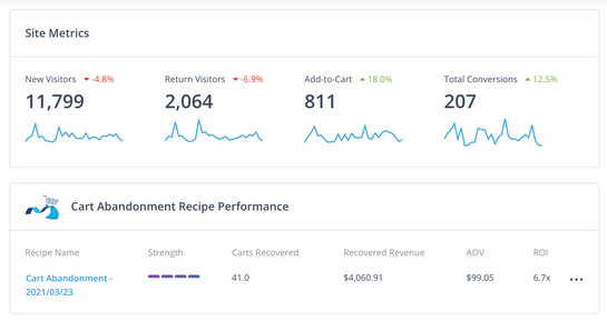 turnback pony's adroll dashboard