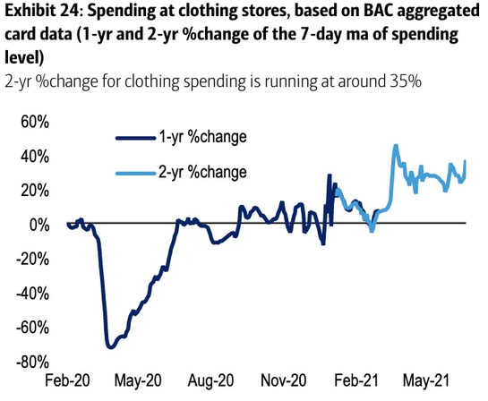 Shoppers are ready to spend on fresh new styles for the back-to-work apparel boom.