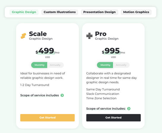 Many small- and medium-sized marketing agencies have started to experiment with sliding monthly plans.
