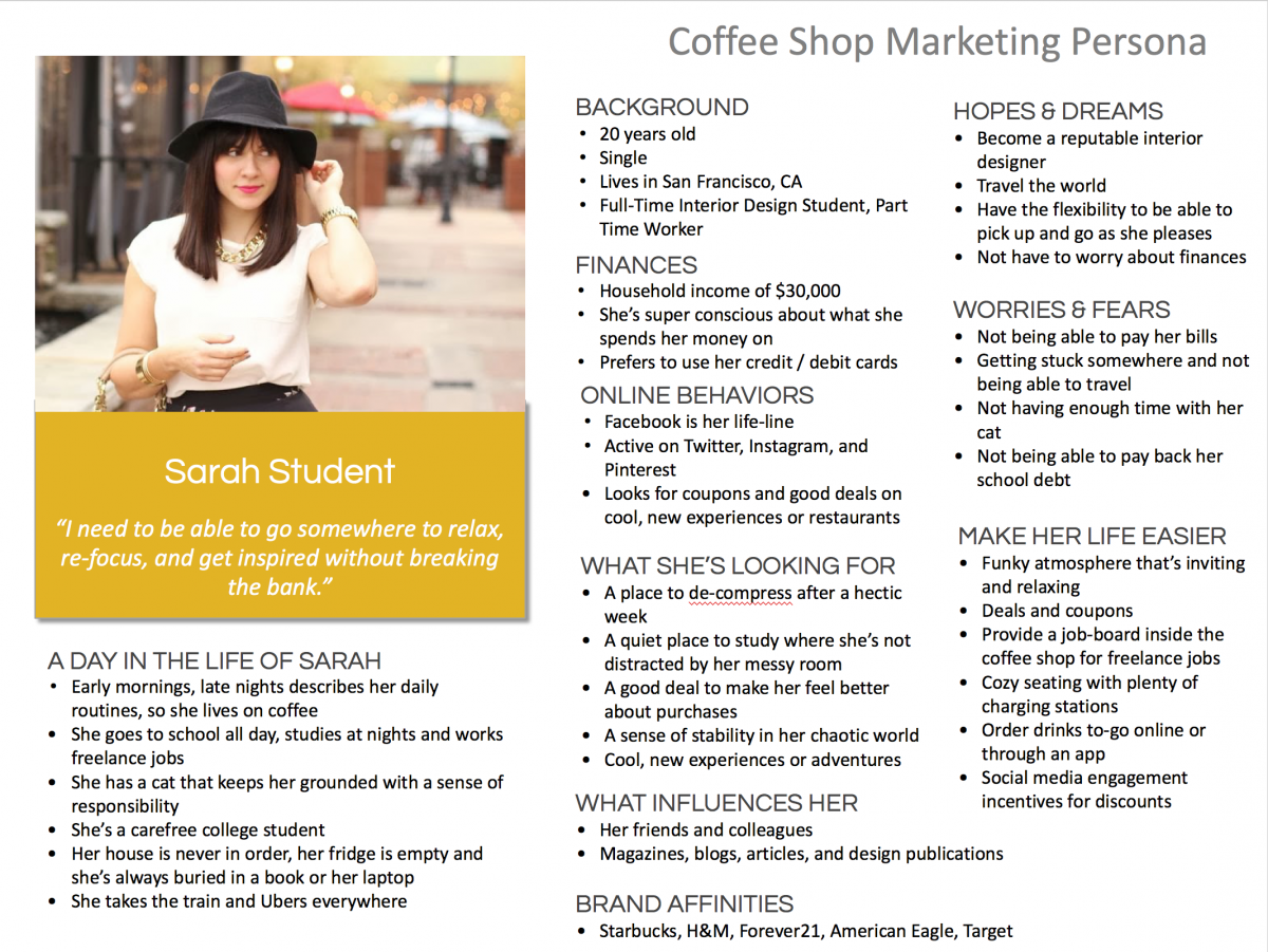 Example of a Coffee Shop buyer persona.