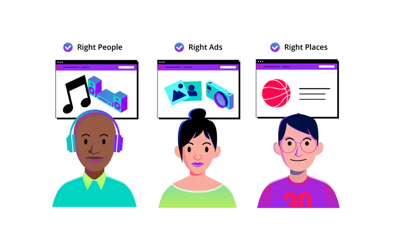 Using AdRoll means serving the right ads to the right people in all the right places. Easy!