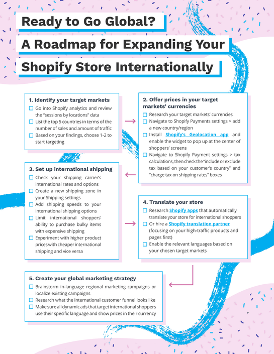 Going Global: How To Set Up Shopify For International Sales | AdRoll