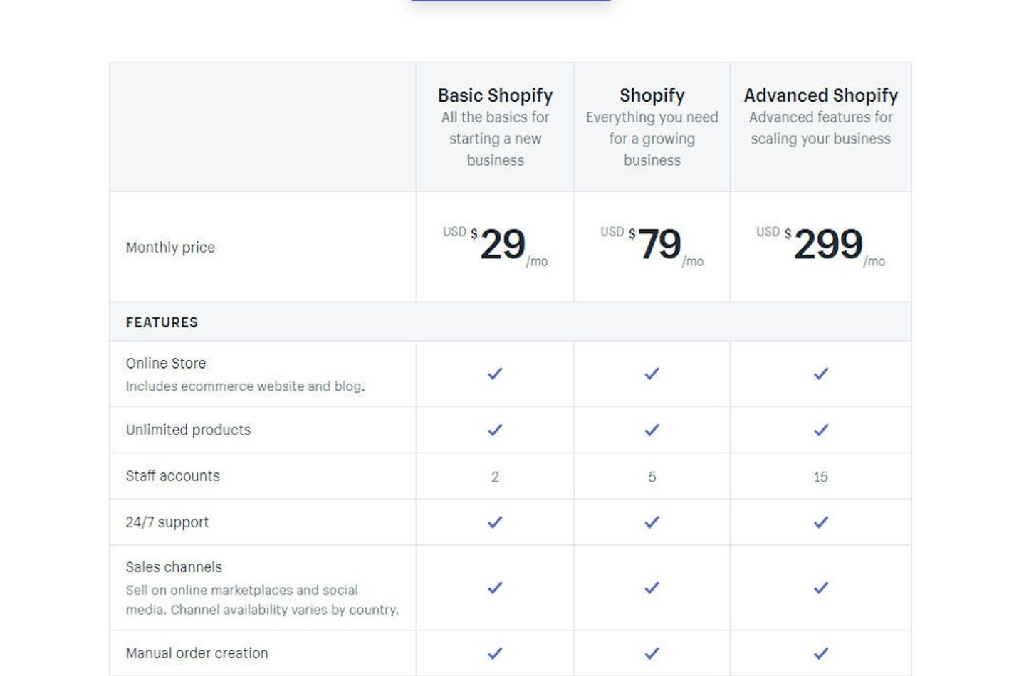 Shopify와 Shopify Plus 플랜 옵션의 스크린샷.