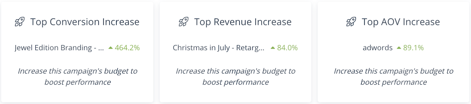 The AdRoll platform is as user-friendly as it gets, from narrowing your audience to creating ads. For instance, the Cross-Channel Performance Dashboard transforms complex raw data into actionable insights, so you know precisely what your next steps need to be.