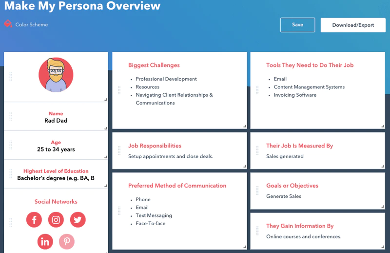 Here’s a sample buyer persona made using HubSpot’s buyer persona generator tool.