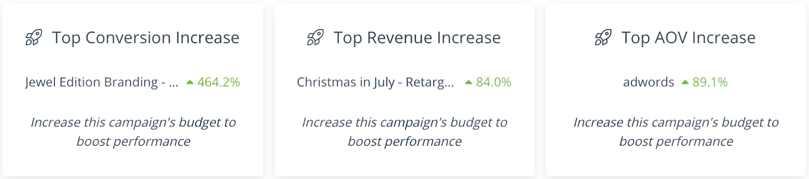 What you can expect from the Cross-Channel Performance Dashboard.