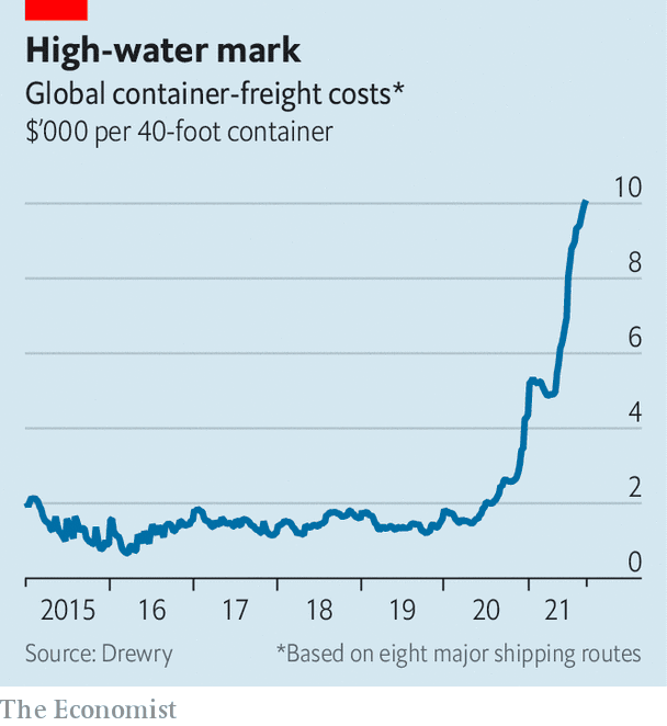 ปัญหาซัพพลายเชนปี 2022 การคาดการณ์ของเราเกี่ยวกับสิ่งที่จะเกิดขึ้น