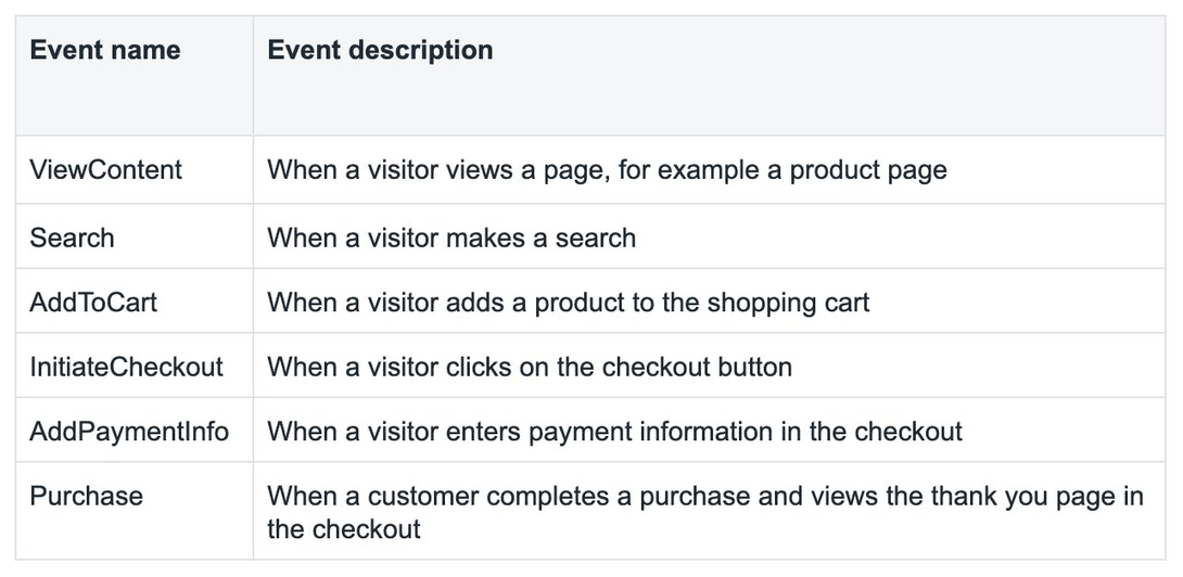 A Guide to Shopify Facebook Ads AdRoll
