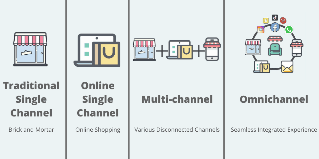 omnichannel chart