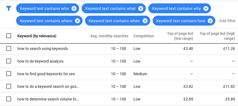 Google’s keyword planner is a great tool for finding relevant keywords.