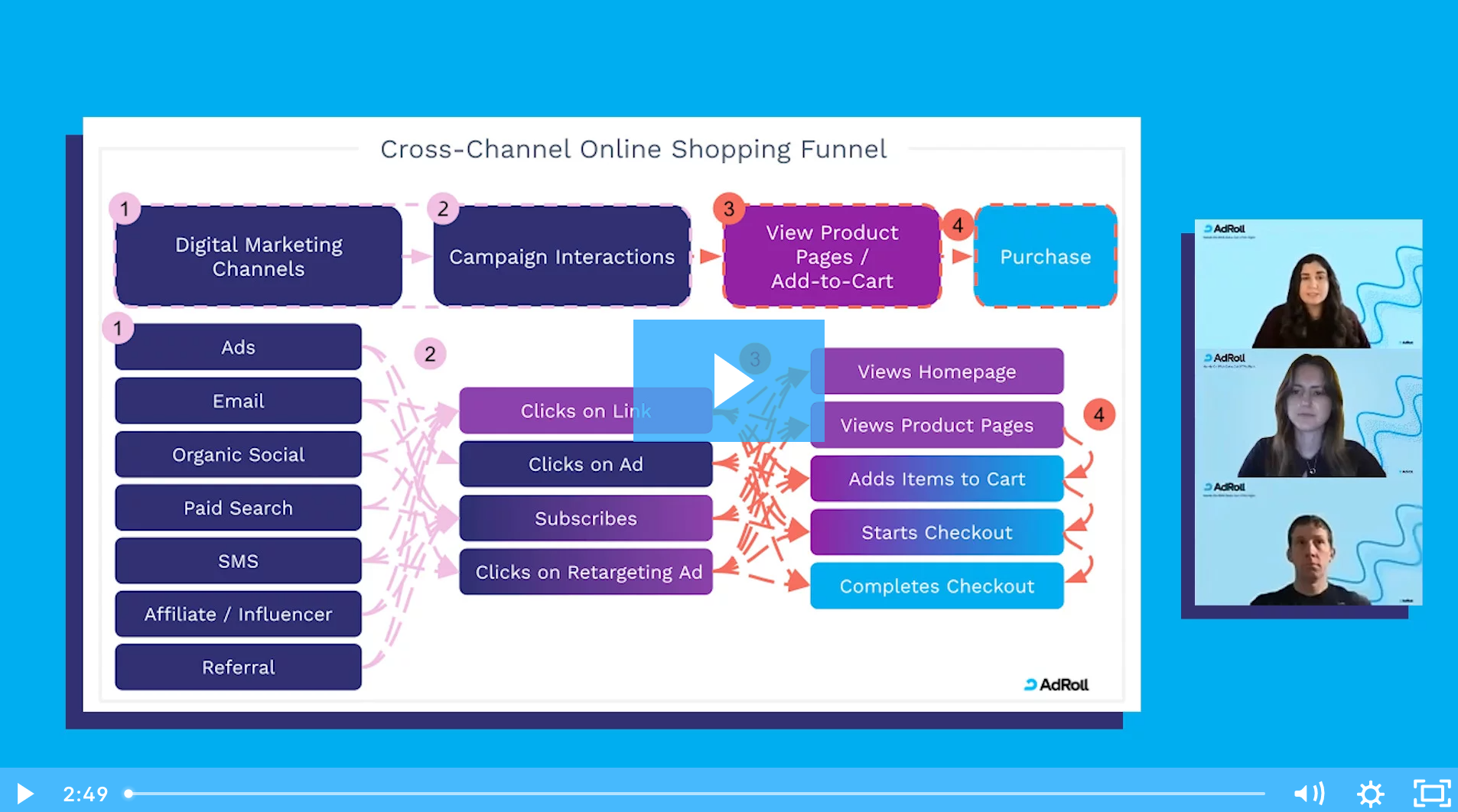 Drive higher ROI with consistent utm tracking webinar
