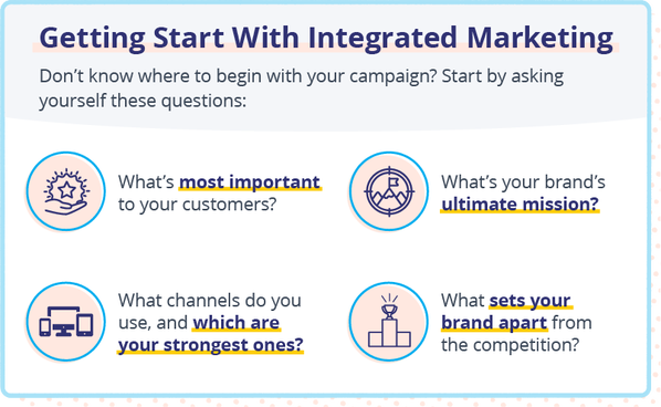 Questions to ask yourself before starting your integrated marketing campaign