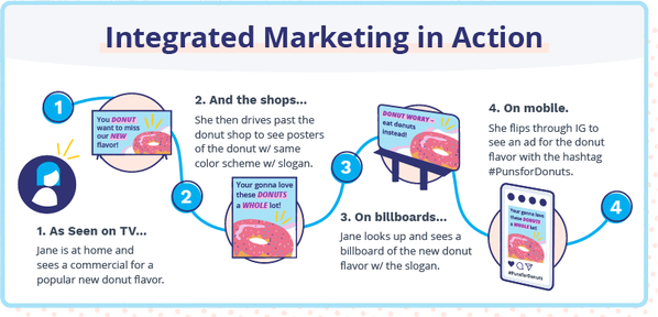 Activart - Integrated Marketing Solutions