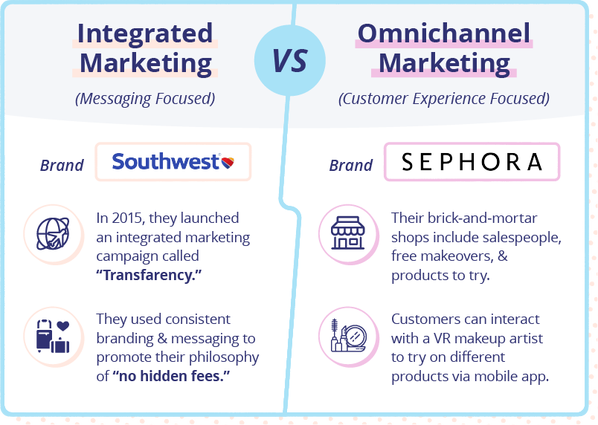 omnichannel vs. integrated marketing graphic showing examples from Sephora vs. Southwest campaigns