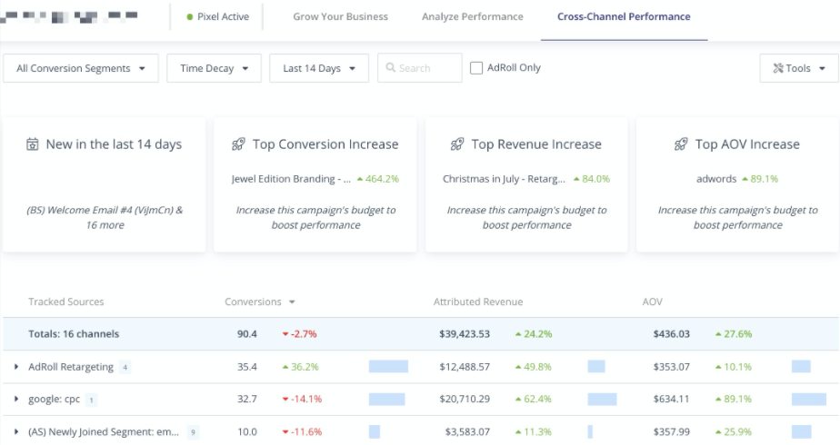 The AdRoll Cross-Channel Performance Dashboard.