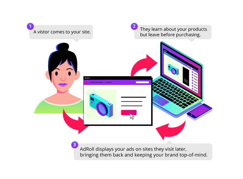 AdRoll ist führend im Bereich Ad-Retargeting und hilft Marken dabei, Conversions zu erfassen und verlassene Warenkörbe wiederherzustellen.