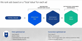 Facebook Ads Cost (2023) - Business of Apps