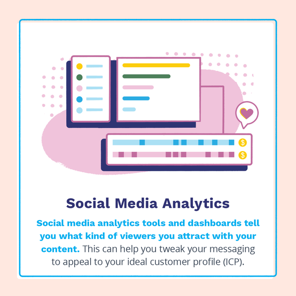 Social media analytics tools and dashboards tell you what kind of viewers you attract with your content.