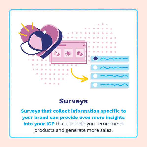 Surveys that collect information specific to your brand can provide even more insights into your ICP.