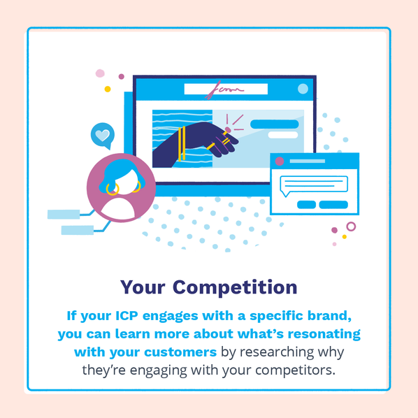 If your ICP engages with a specific brand, you can learn more about what’s resonating with your customers.