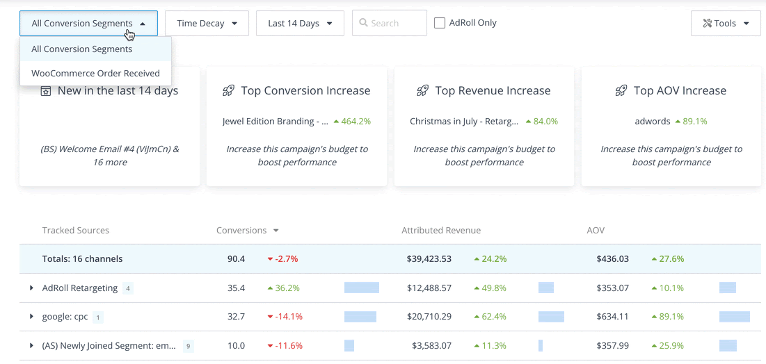 Предоставляя визуальную информацию об усилиях вашей кампании, многоканальная панель эффективности AdRoll предоставляет предложения по оптимизации, детализацию данных на уровне кампании и многое другое.
