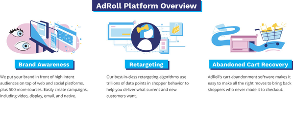 AdRoll overview: brand awareness, retargeting, and abandoned cart recovery. 