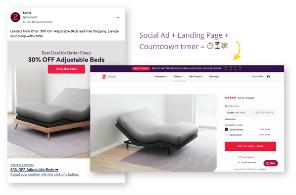 Example of Zoma Facebook Ad offering 30% off adjustable beds. another image shows the landing page connected to the ad that uses the same images + copy as the ad. this is a seamless experience.