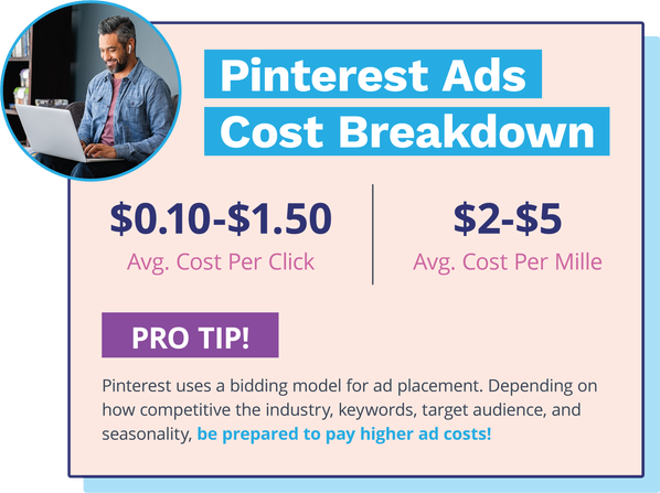 Cost Per View Calculator - The Online Advertising Guide