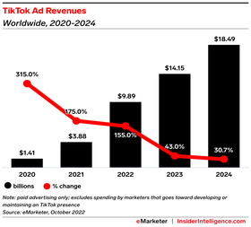 Streaming Service CPMs 2023 - Insider Intelligence Trends, Forecasts &  Statistics