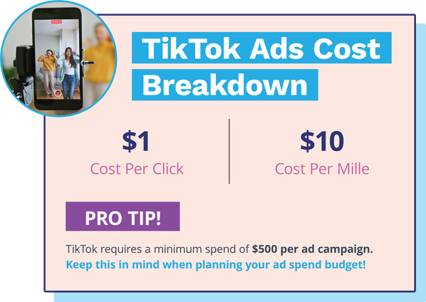 Custo do anúncio TikTok: US$ 1 médio.  cpc, média de US$ 10  cpm