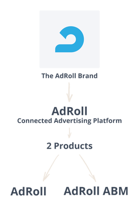 Stronger as One: Introducing the Unified AdRoll Platform | AdRoll