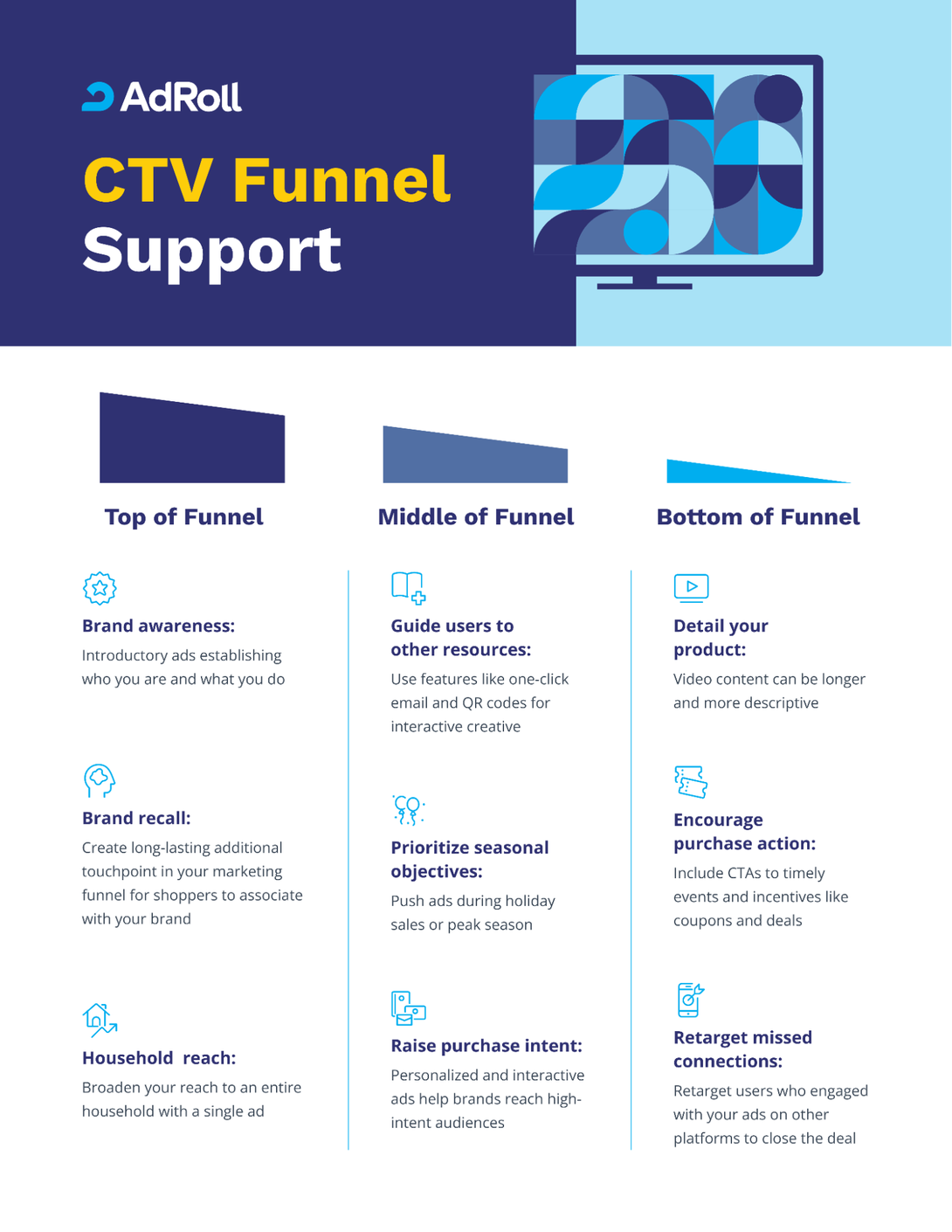 10 CTV Creative Best Practices | AdRoll