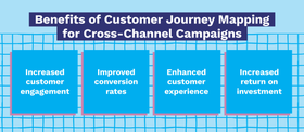 mapping the journey crafting a content marketing strategy