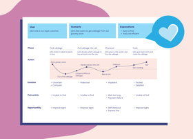 mapping the journey crafting a content marketing strategy