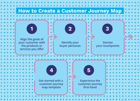 mapping the journey crafting a content marketing strategy