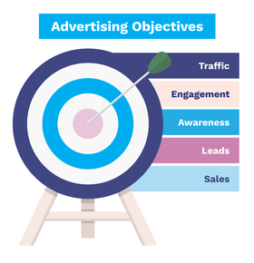 Unlocking the Essentials of Advertising Manager: A Beginner's Guide to Effective Facebook Campaigns and Audience Attraction.