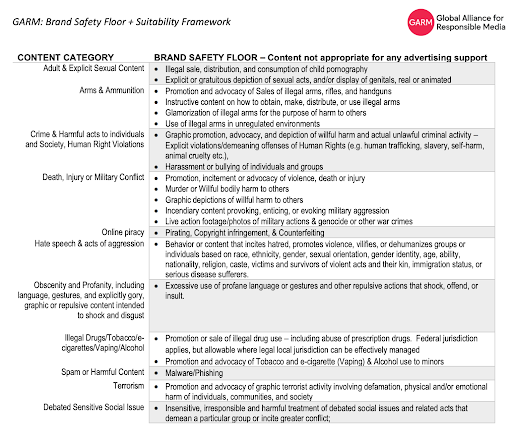 https://wfanet.org/l/library/download/urn:uuid:7d484745-41cd-4cce-a1b9-a1b4e30928ea/garm+brand+safety+floor+suitability+framework+23+sept.pdf